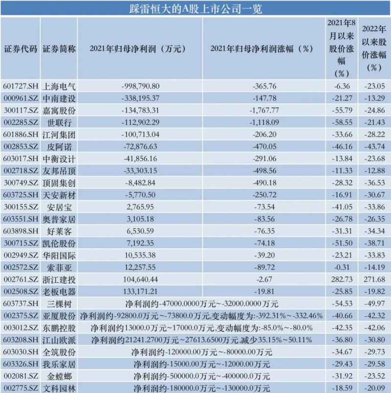 娱乐生活 第25页
