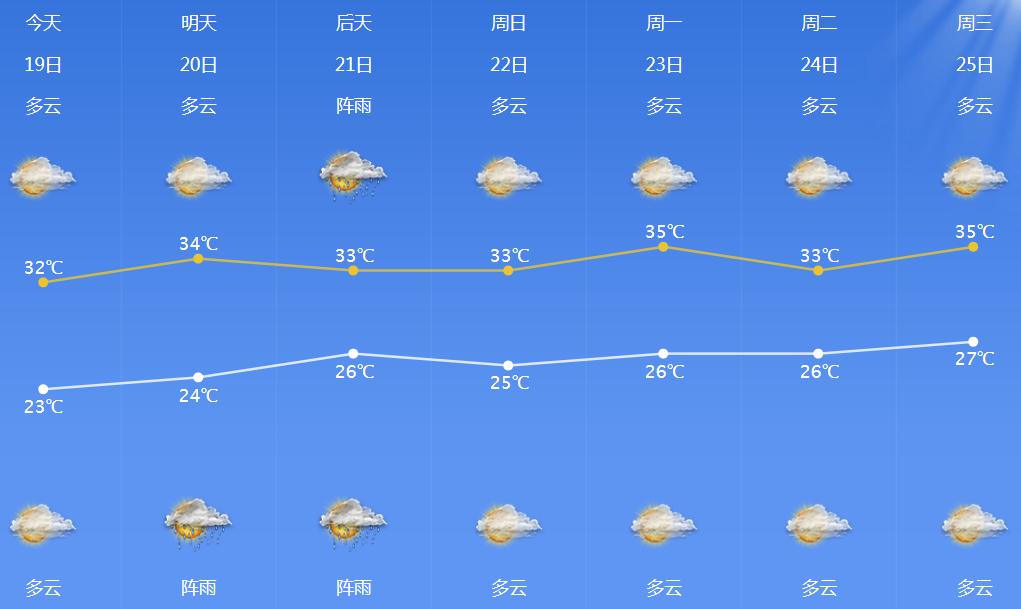 游戏专题 第5页